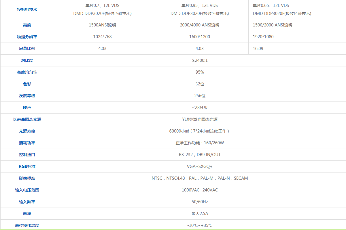 1597226802593569.png 80寸激光光源無縫拼接屏參數.png